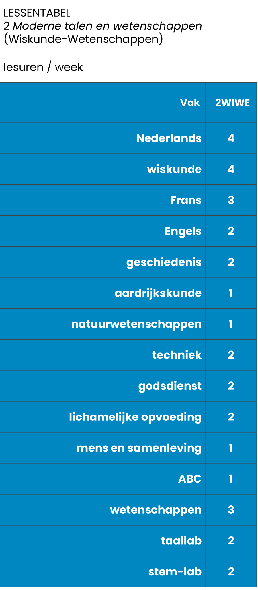 2e jaar WIWE.png